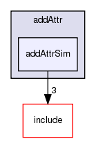 /exports/nfedora7-1/nightly/docs/vrforcesDevelopment.vrf4-4-branch/examples/addAttr/addAttrSim/