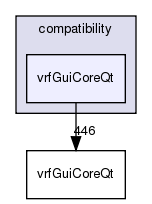 /exports/nfedora7-1/nightly/docs/vrforcesDevelopment.vrf4-4-branch/include/compatibility/vrfGuiCoreQt/