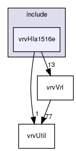 /exports/nfedora7-1/nightly/docs/vrforcesDevelopment.vrf4-4-branch/include/vrvHla1516e/