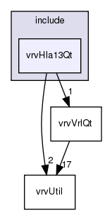 /exports/nfedora7-1/nightly/docs/vrforcesDevelopment.vrf4-4-branch/include/vrvHla13Qt/
