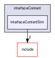 /exports/nfedora7-1/nightly/docs/vrforcesDevelopment.vrf4-4-branch/examples/interfaceContent/interfaceContentSim/