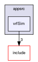 /exports/nfedora7-1/nightly/docs/vrforcesDevelopment.vrf4-4-branch/appsrc/vrfSim/