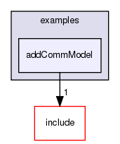 /exports/nfedora7-1/nightly/docs/vrforcesDevelopment.vrf4-4-branch/examples/addCommModel/
