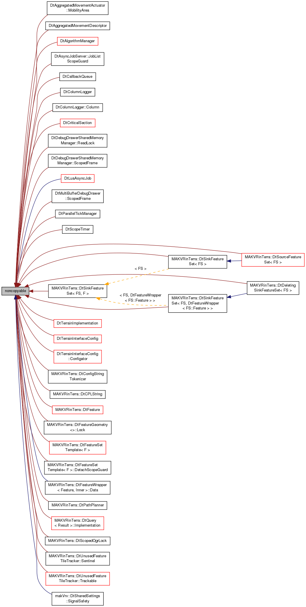 Inheritance graph