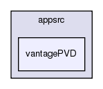 /exports/nfedora7-1/nightly/docs/vrforcesDevelopment.tot/appsrc/vantagePVD/
