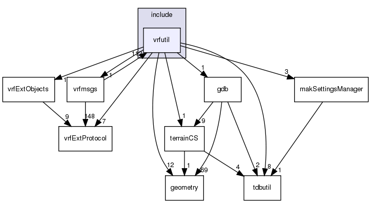 /exports/nfedora7-1/nightly/docs/vrforcesDevelopment.tot/include/vrfutil/