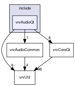 /exports/nfedora7-1/nightly/docs/vrforcesDevelopment.tot/include/vrvAudioQt/
