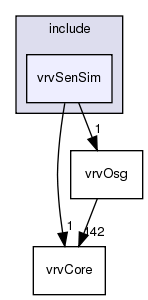 /exports/nfedora7-1/nightly/docs/vrforcesDevelopment.tot/include/vrvSenSim/