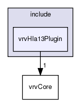 /exports/nfedora7-1/nightly/docs/vrforcesDevelopment.tot/include/vrvHla13Plugin/