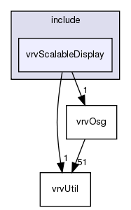 /exports/nfedora7-1/nightly/docs/vrforcesDevelopment.tot/include/vrvScalableDisplay/