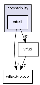 /exports/nfedora7-1/nightly/docs/vrforcesDevelopment.tot/include/compatibility/vrfutil/