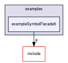 /exports/nfedora7-1/nightly/docs/vrforcesDevelopment.tot/examples/exampleSymbolFacade5/