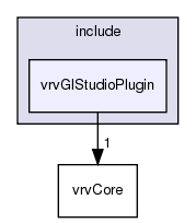 /exports/nfedora7-1/nightly/docs/vrforcesDevelopment.tot/include/vrvGlStudioPlugin/