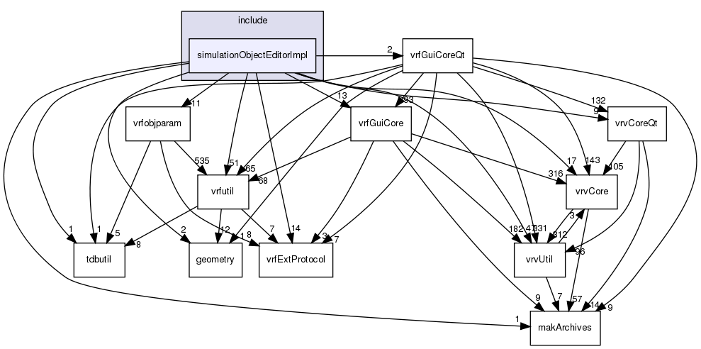 /exports/nfedora7-1/nightly/docs/vrforcesDevelopment.tot/include/simulationObjectEditorImpl/