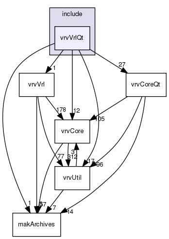 /exports/nfedora7-1/nightly/docs/vrforcesDevelopment.tot/include/vrvVrlQt/