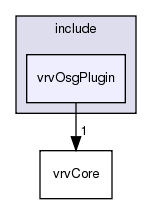 /exports/nfedora7-1/nightly/docs/vrforcesDevelopment.tot/include/vrvOsgPlugin/
