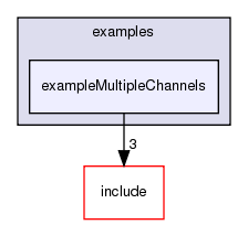 /exports/nfedora7-1/nightly/docs/vrforcesDevelopment.tot/examples/exampleMultipleChannels/
