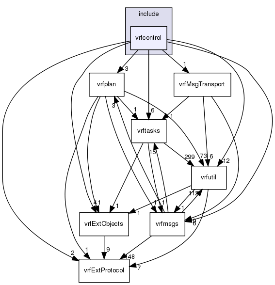 /exports/nfedora7-1/nightly/docs/vrforcesDevelopment.tot/include/vrfcontrol/
