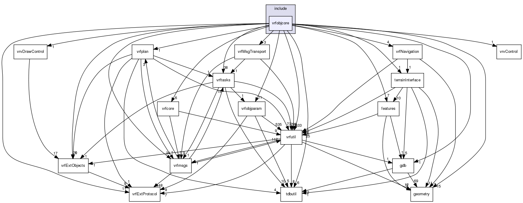 /exports/nfedora7-1/nightly/docs/vrforcesDevelopment.tot/include/vrfobjcore/
