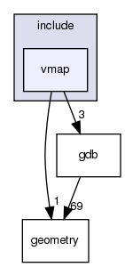 /exports/nfedora7-1/nightly/docs/vrforcesDevelopment.tot/include/vmap/