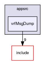 /exports/nfedora7-1/nightly/docs/vrforcesDevelopment.tot/appsrc/vrfMsgDump/