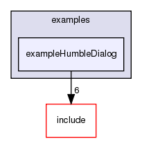 /exports/nfedora7-1/nightly/docs/vrforcesDevelopment.tot/examples/exampleHumbleDialog/