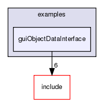 /exports/nfedora7-1/nightly/docs/vrforcesDevelopment.tot/examples/guiObjectDataInterface/