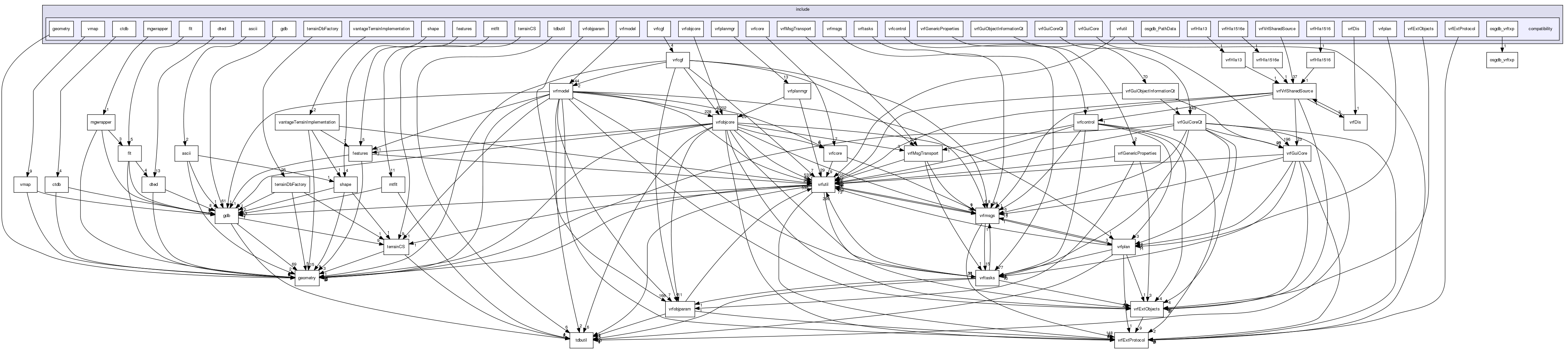 /exports/nfedora7-1/nightly/docs/vrforcesDevelopment.tot/include/compatibility/