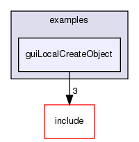 /exports/nfedora7-1/nightly/docs/vrforcesDevelopment.tot/examples/guiLocalCreateObject/