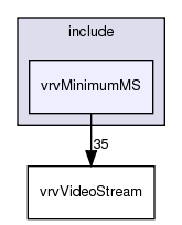 /exports/nfedora7-1/nightly/docs/vrforcesDevelopment.tot/include/vrvMinimumMS/