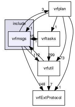 /exports/nfedora7-1/nightly/docs/vrforcesDevelopment.tot/include/vrfmsgs/