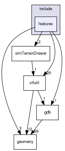 /exports/nfedora7-1/nightly/docs/vrforcesDevelopment.tot/include/features/
