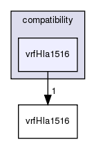 /exports/nfedora7-1/nightly/docs/vrforcesDevelopment.tot/include/compatibility/vrfHla1516/
