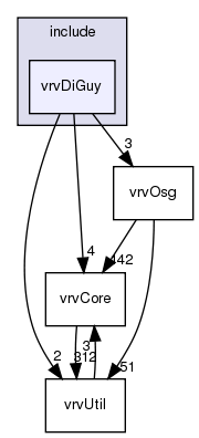 /exports/nfedora7-1/nightly/docs/vrforcesDevelopment.tot/include/vrvDiGuy/