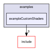/exports/nfedora7-1/nightly/docs/vrforcesDevelopment.tot/examples/exampleCustomShaders/