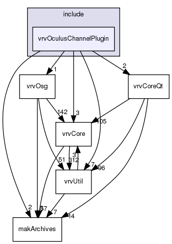 /exports/nfedora7-1/nightly/docs/vrforcesDevelopment.tot/include/vrvOculusChannelPlugin/