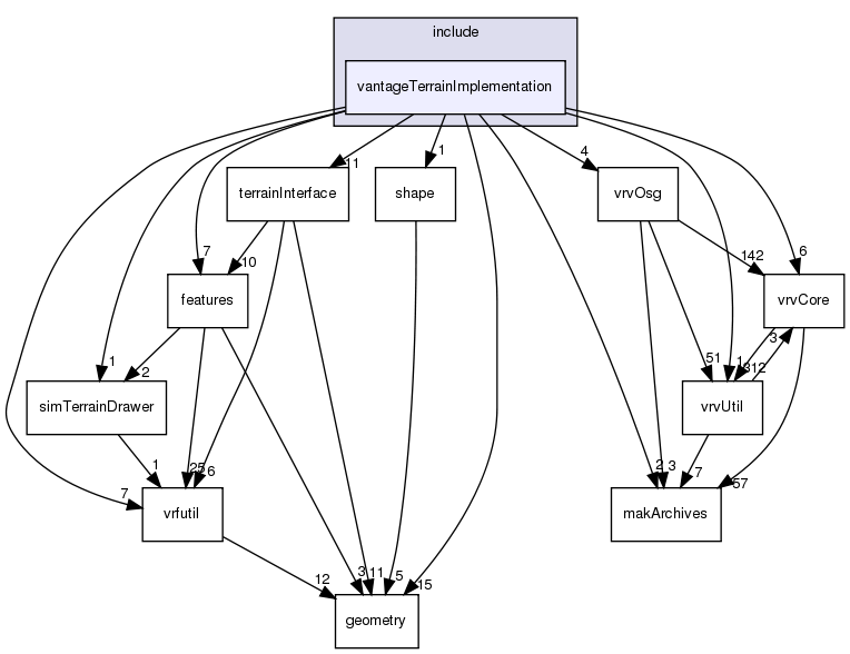 /exports/nfedora7-1/nightly/docs/vrforcesDevelopment.tot/include/vantageTerrainImplementation/