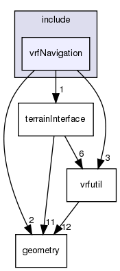 /exports/nfedora7-1/nightly/docs/vrforcesDevelopment.tot/include/vrfNavigation/