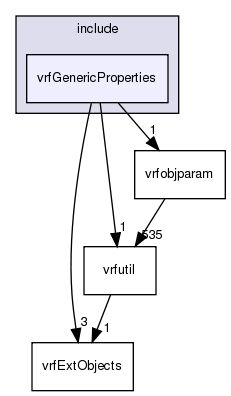 /exports/nfedora7-1/nightly/docs/vrforcesDevelopment.tot/include/vrfGenericProperties/