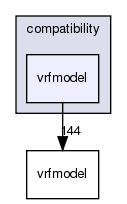 /exports/nfedora7-1/nightly/docs/vrforcesDevelopment.tot/include/compatibility/vrfmodel/