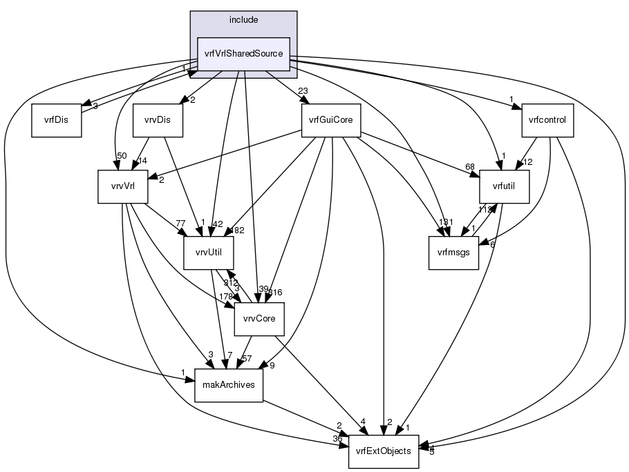 /exports/nfedora7-1/nightly/docs/vrforcesDevelopment.tot/include/vrfVrlSharedSource/