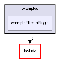 /exports/nfedora7-1/nightly/docs/vrforcesDevelopment.tot/examples/exampleEffectsPlugin/