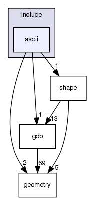 /exports/nfedora7-1/nightly/docs/vrforcesDevelopment.tot/include/ascii/