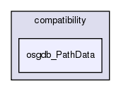 /exports/nfedora7-1/nightly/docs/vrforcesDevelopment.tot/include/compatibility/osgdb_PathData/