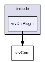 /exports/nfedora7-1/nightly/docs/vrforcesDevelopment.tot/include/vrvDisPlugin/