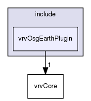 /exports/nfedora7-1/nightly/docs/vrforcesDevelopment.tot/include/vrvOsgEarthPlugin/