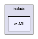 /exports/nfedora7-1/nightly/docs/vrforcesDevelopment.tot/include/extMtl/