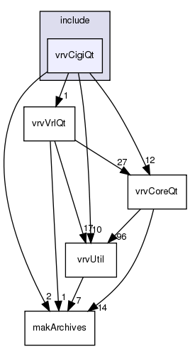 /exports/nfedora7-1/nightly/docs/vrforcesDevelopment.tot/include/vrvCigiQt/