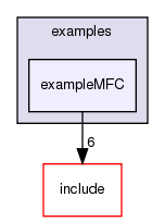 /exports/nfedora7-1/nightly/docs/vrforcesDevelopment.tot/examples/exampleMFC/