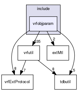 /exports/nfedora7-1/nightly/docs/vrforcesDevelopment.tot/include/vrfobjparam/